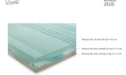 MATERASSO ZEUS