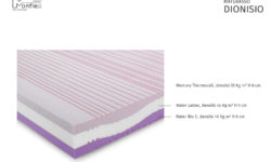 MATERASSO DIONISIO
