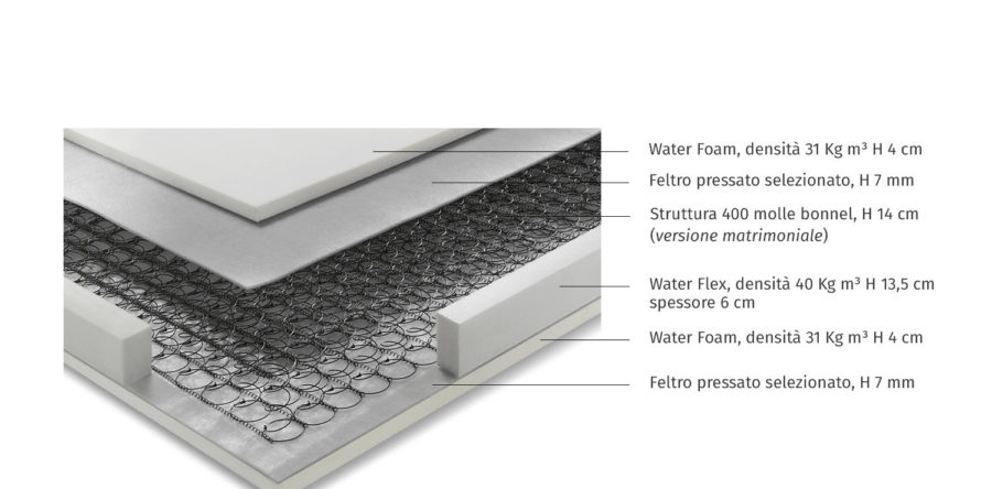 MATERASSO SPRING 400