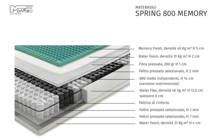 MATERASSO SPRING 800 MEMORY