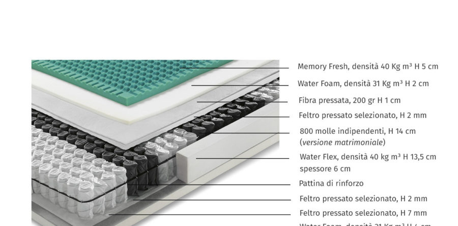 MATERASSO SPRING 800 MEMORY