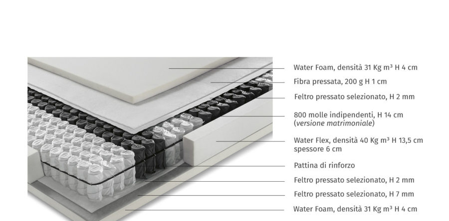 MATERASSO SPRING 800
