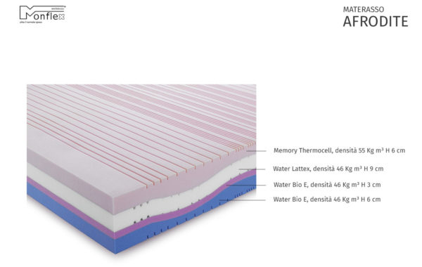 MATERASSO AFRODITE