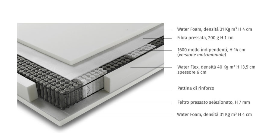 MATERASSO SPRING 1600