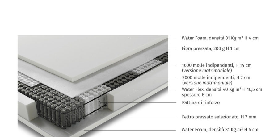 MATERASSO SPRING 3600