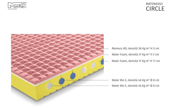 MATERASSO CIRCLE
