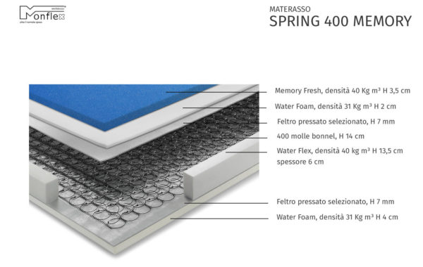 MATERASSO SPRING 400 MEMORY