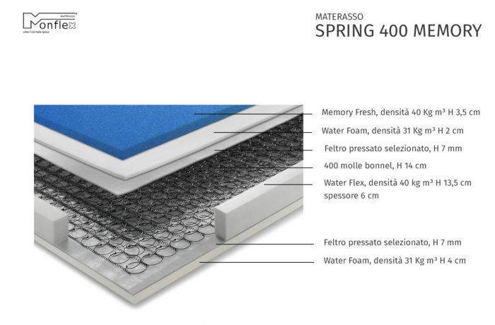 MATERASSO SPRING 400 MEMORY