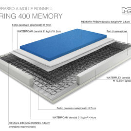 MATERASSO SPRING 400 MEMORY