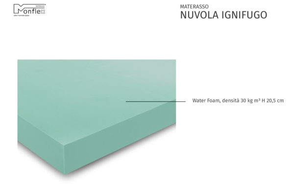 MATERASSO NUVOLA IGNIFUGO