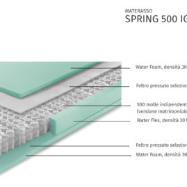 MATERASSO SPRING 500 IGNIFUGO