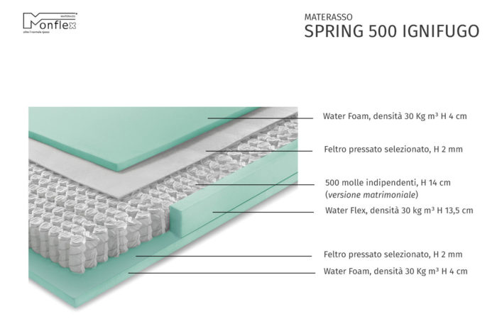 MATERASSO SPRING 500 IGNIFUGO