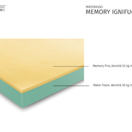 MATERASSO MEMORY IGNIFUGO