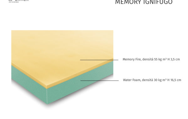 MATERASSO MEMORY IGNIFUGO