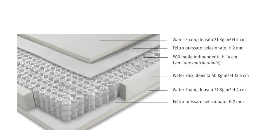 MATERASSO SPRING 500
