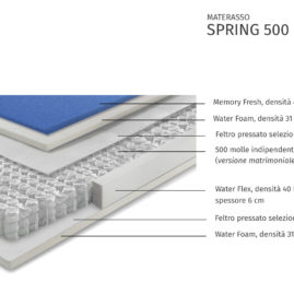 MATERASSO SPRING 500 MEMORY