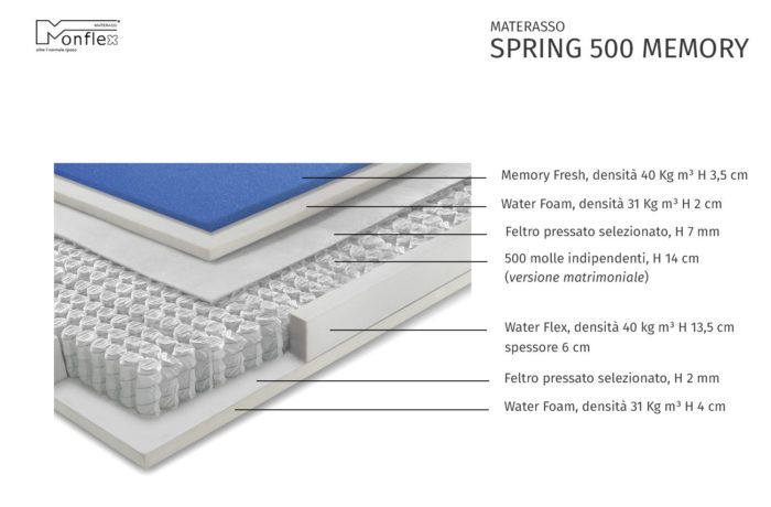 MATERASSO SPRING 500 MEMORY